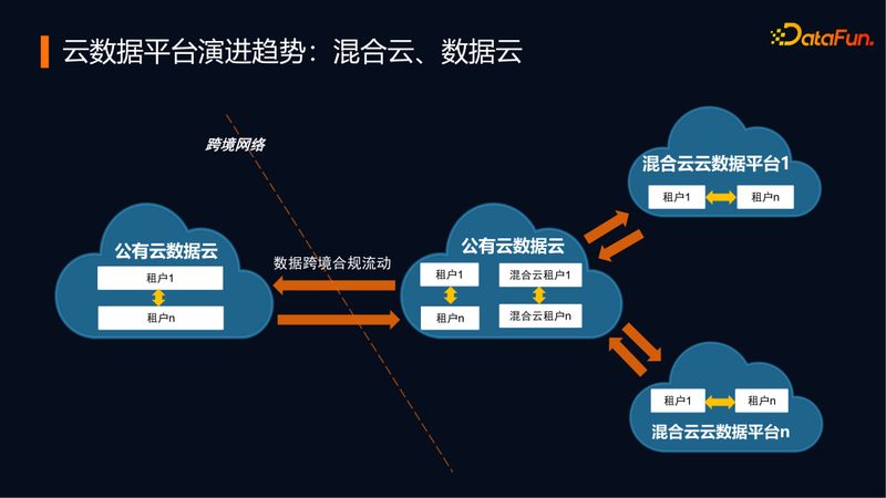 金融行业BI工具报价