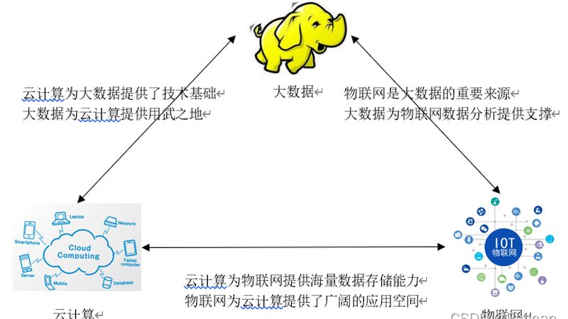 大数据分析服务价格为什么差这么多