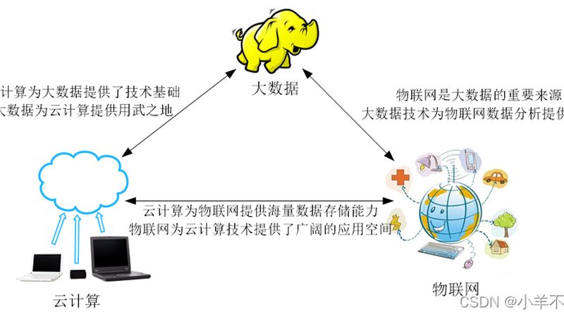 教育云平台报价单背后的考量因素**